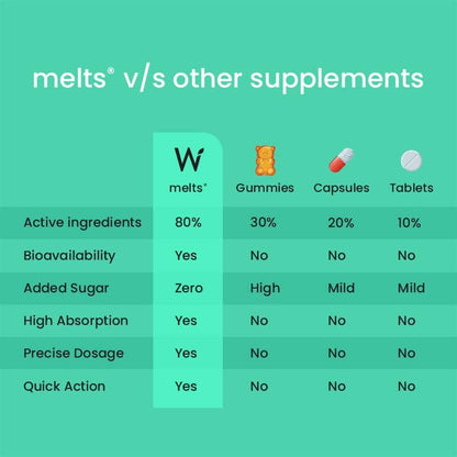 Melts® Essential Vitamins