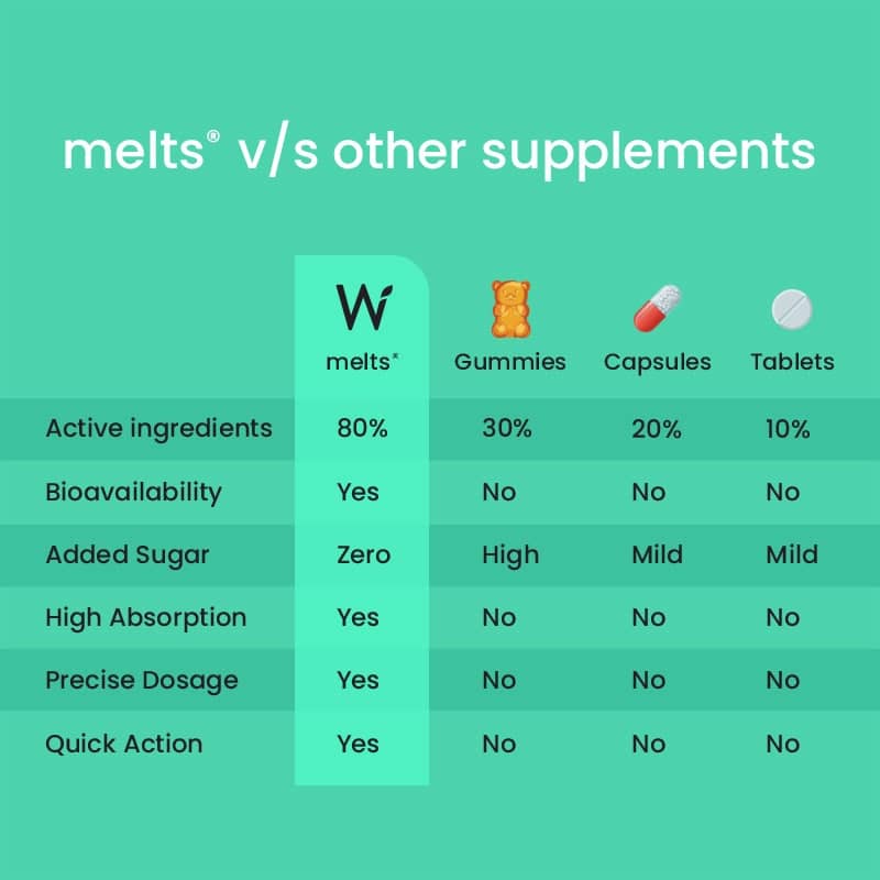 Melts® Essential Vitamins