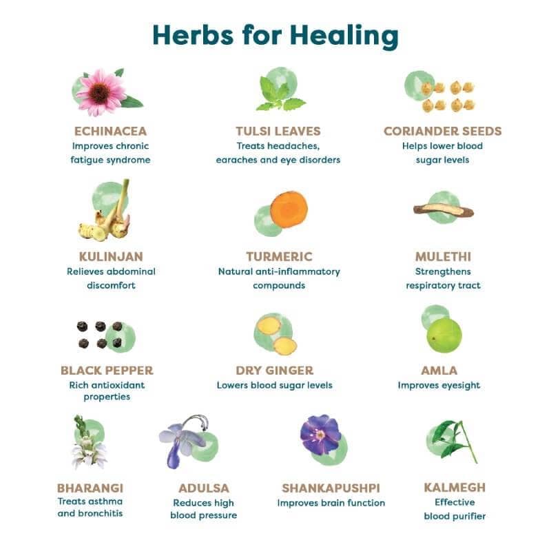 Holistic Wellbeing Kit