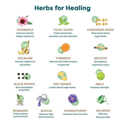 Holistic Wellbeing Kit