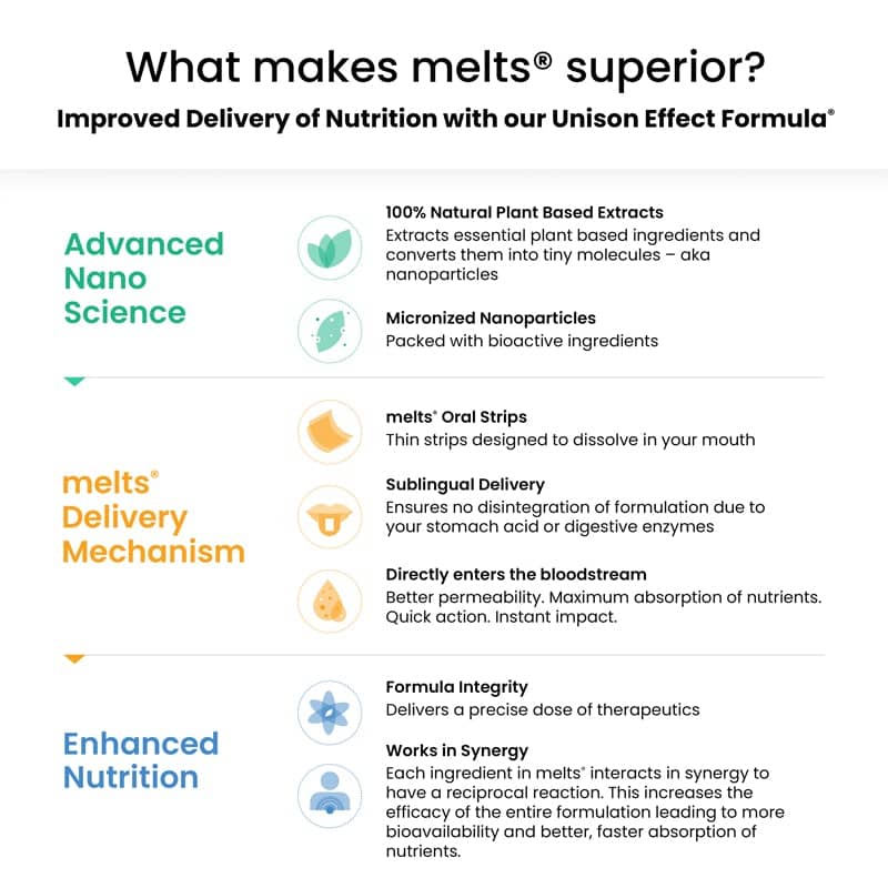 Melts® Instant Energy
