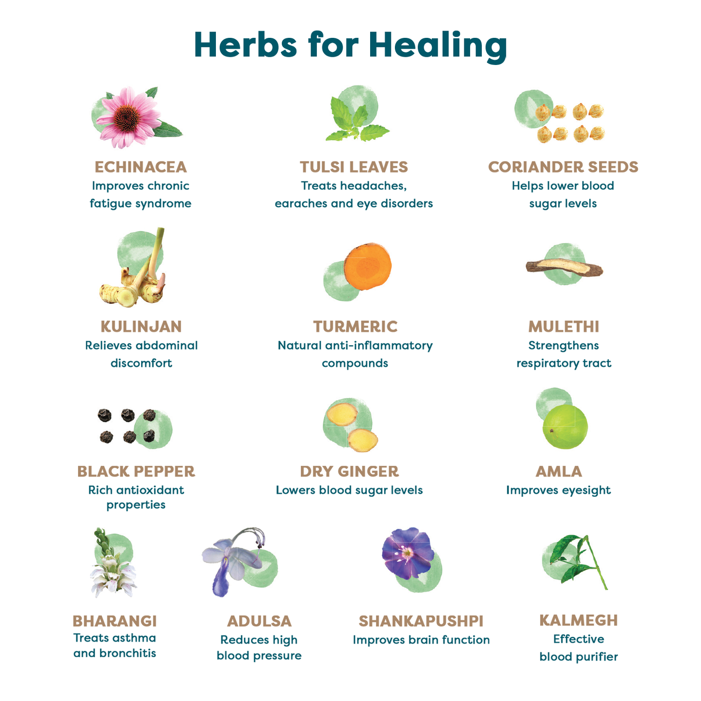 Cough & Cold Relief Kit