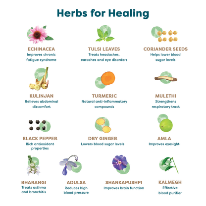 Cough & Cold Relief Kit