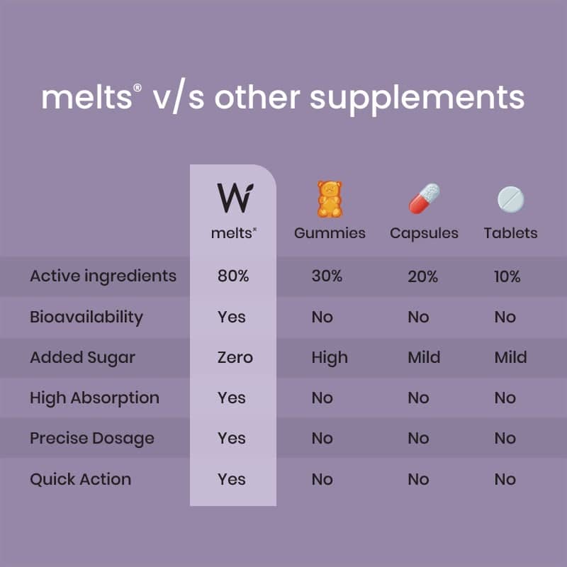 Melts® Healthy Hair