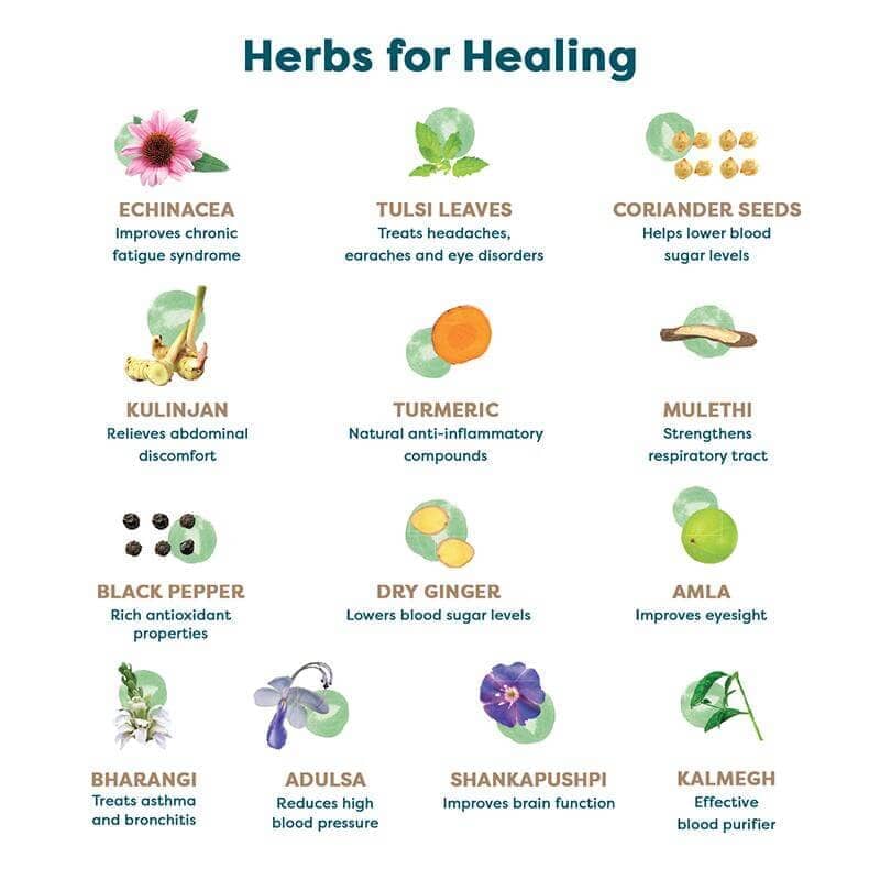 Daily Immunity Combo