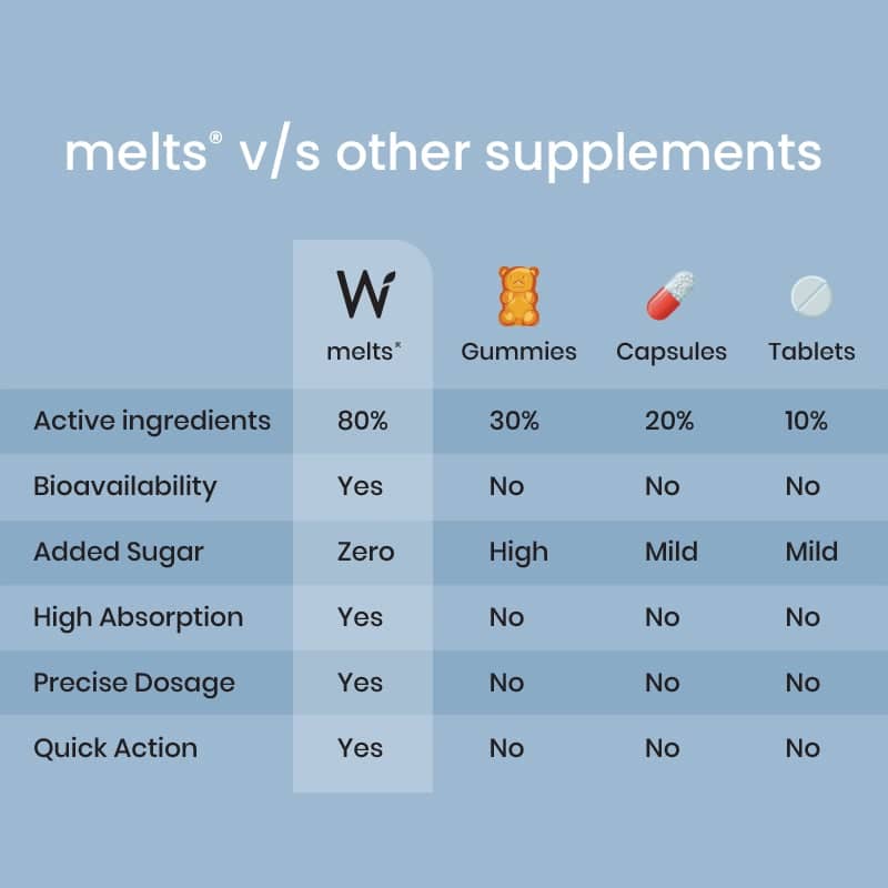 Melts Healthy Gut View 6
