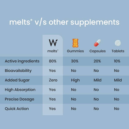 Melts Healthy Gut View 6
