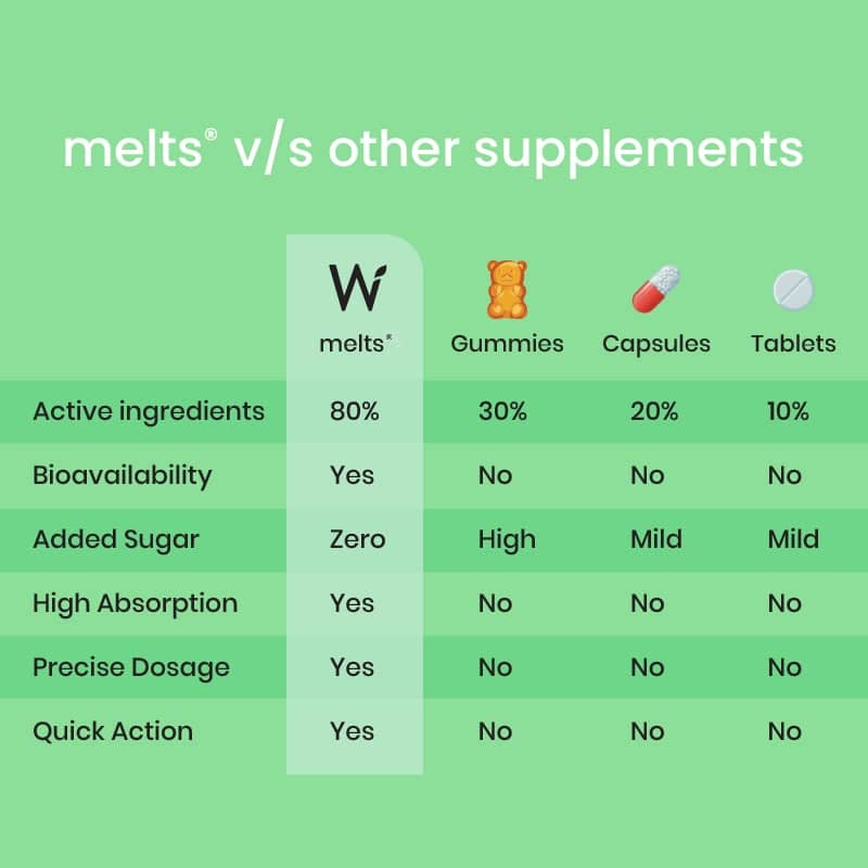 Melts Eye Care View 6