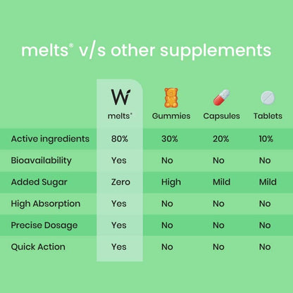 Melts Eye Care View 6