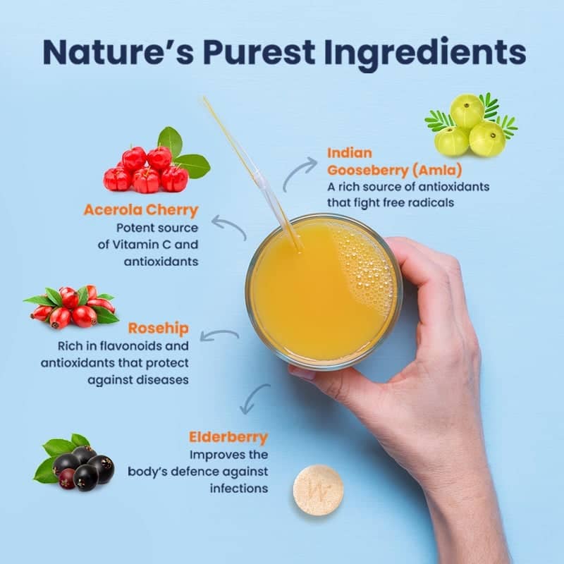 Daily Immunity Combo